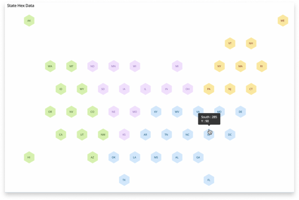 bubble chart example