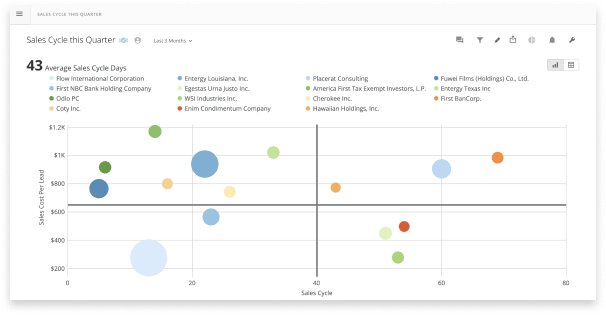 bubble chart example