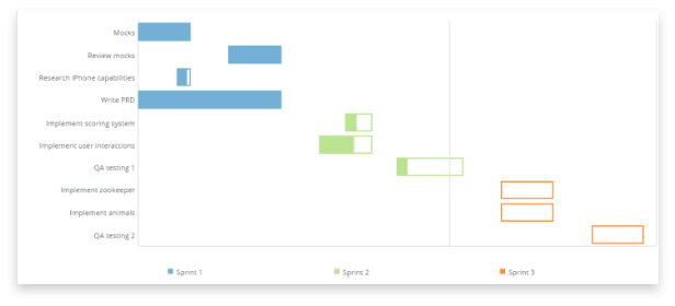 gantt chart